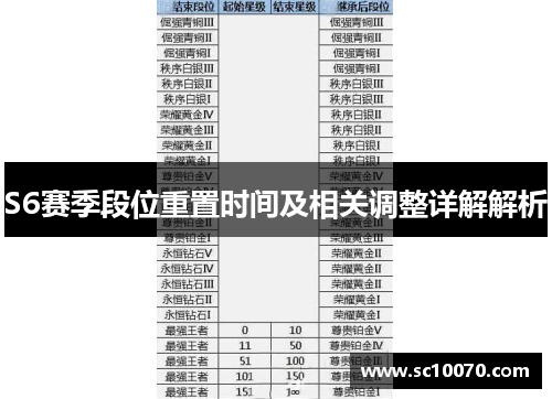 S6赛季段位重置时间及相关调整详解解析